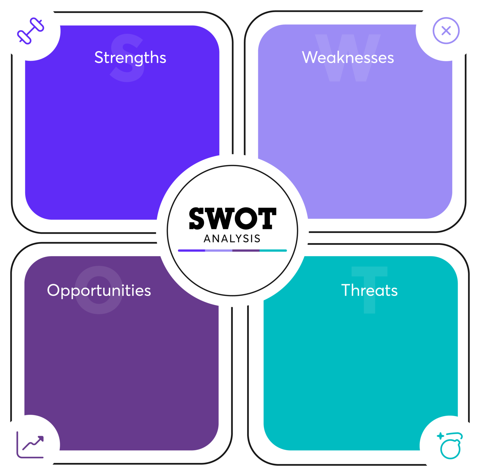 التسويق الرقمي SWOT Analysis