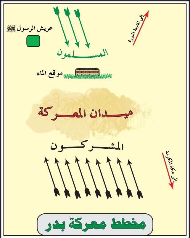 غزوة بدر الكبرى 