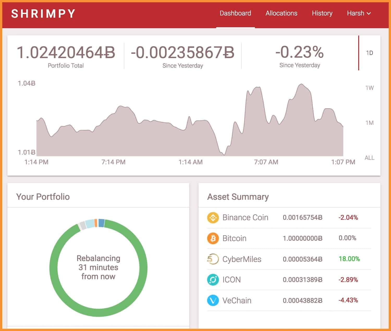 تداول العملات الرقمية - Shrimpy