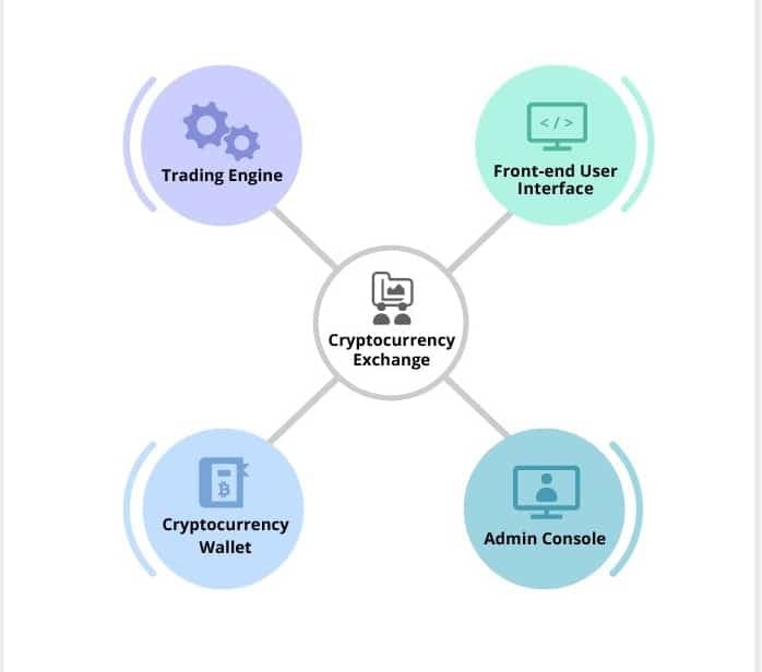 تطبيق تداول العملات الرقمية
