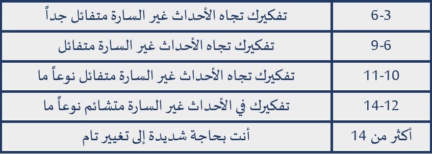 نتيجة اختبار التفاؤل