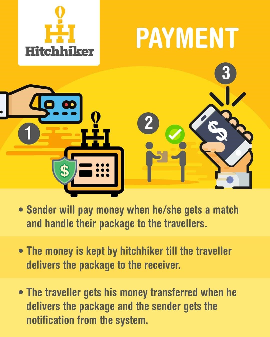 فوائد تطبيق هيتش هايكر HitchHiker
