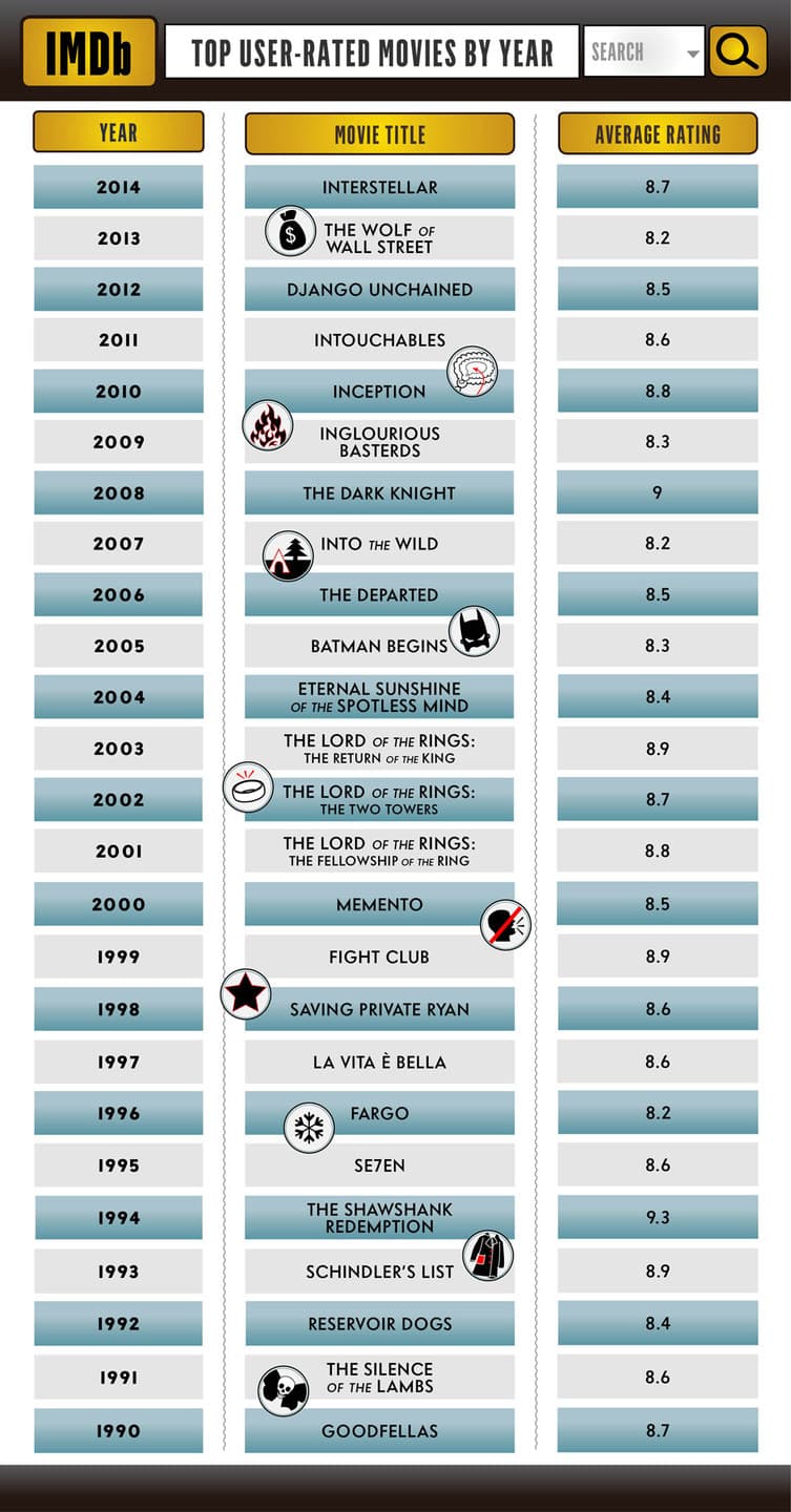 imdb-chart-155345