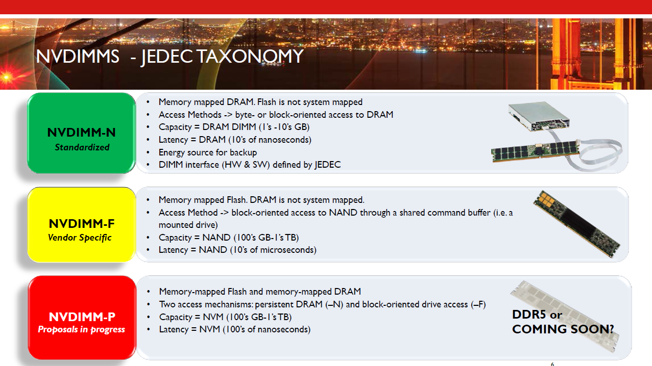 رامات DDr5