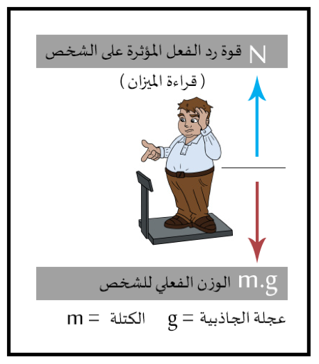 قوة رد الفعل المؤثر على الشخص