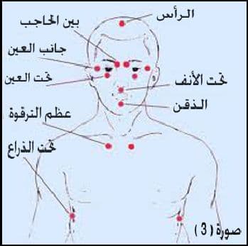 نقاط الطاقة