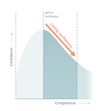 لماذا تعلم البرمجة صعب للغاية - 2