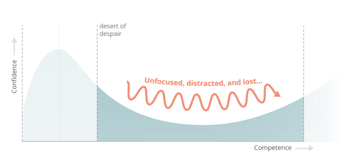 لماذا تعلم البرمجة صعب للغاية