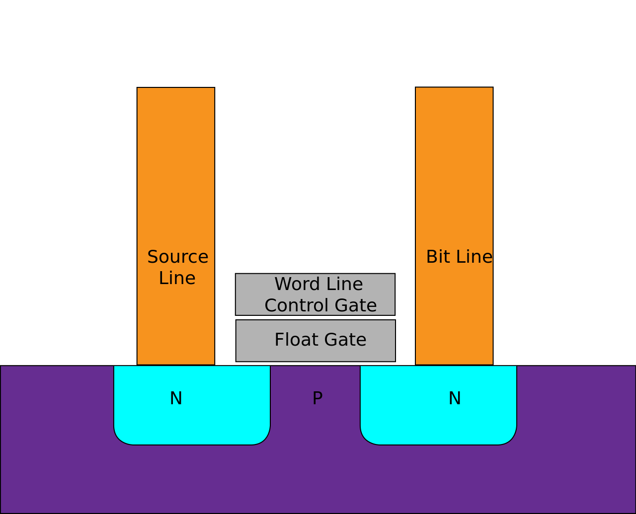 طريقة تخزين البيانات في SSD