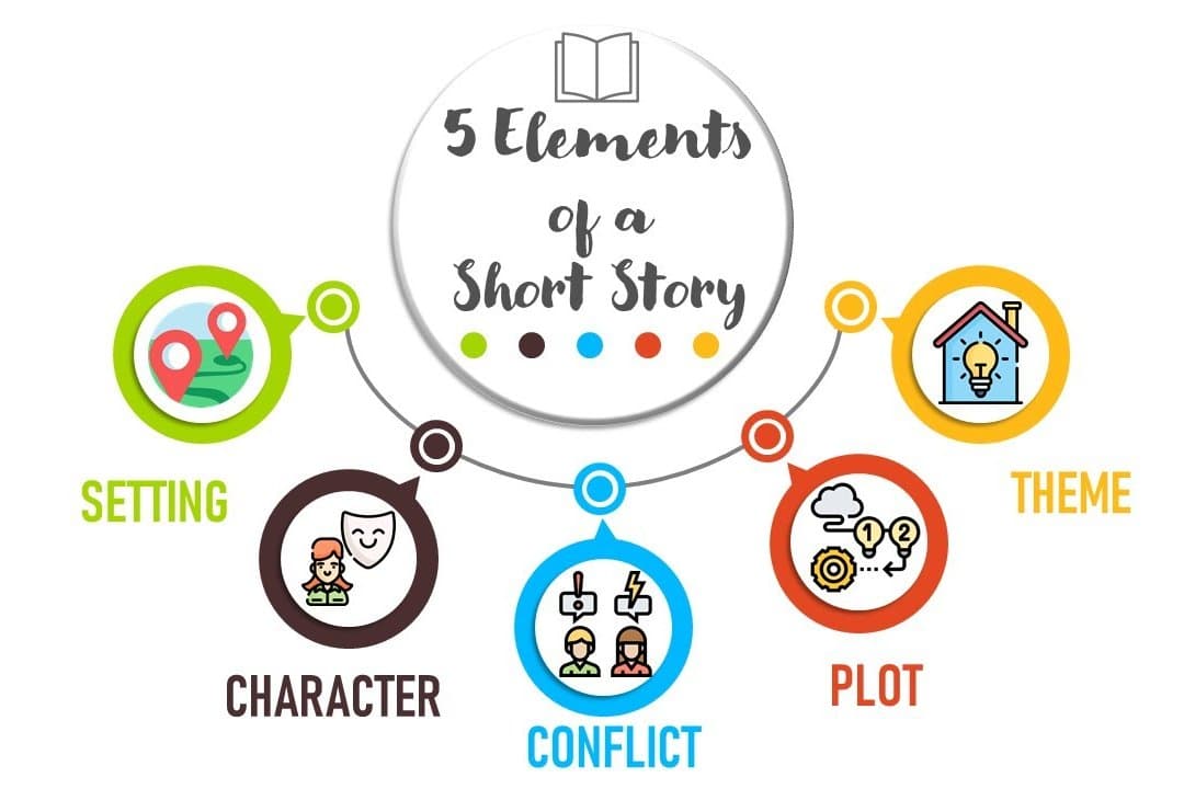 عناصر القصة